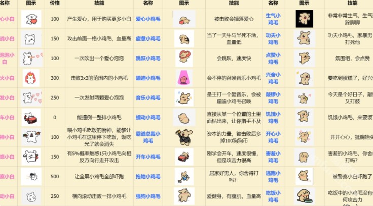 植物大战僵尸线条小狗版