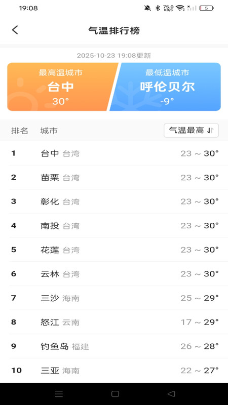 天气预报准时14125