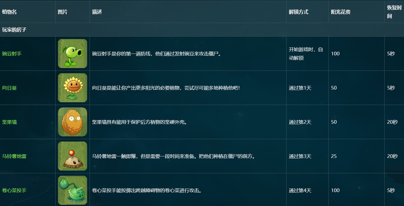 植物大战僵尸2最新版本2025