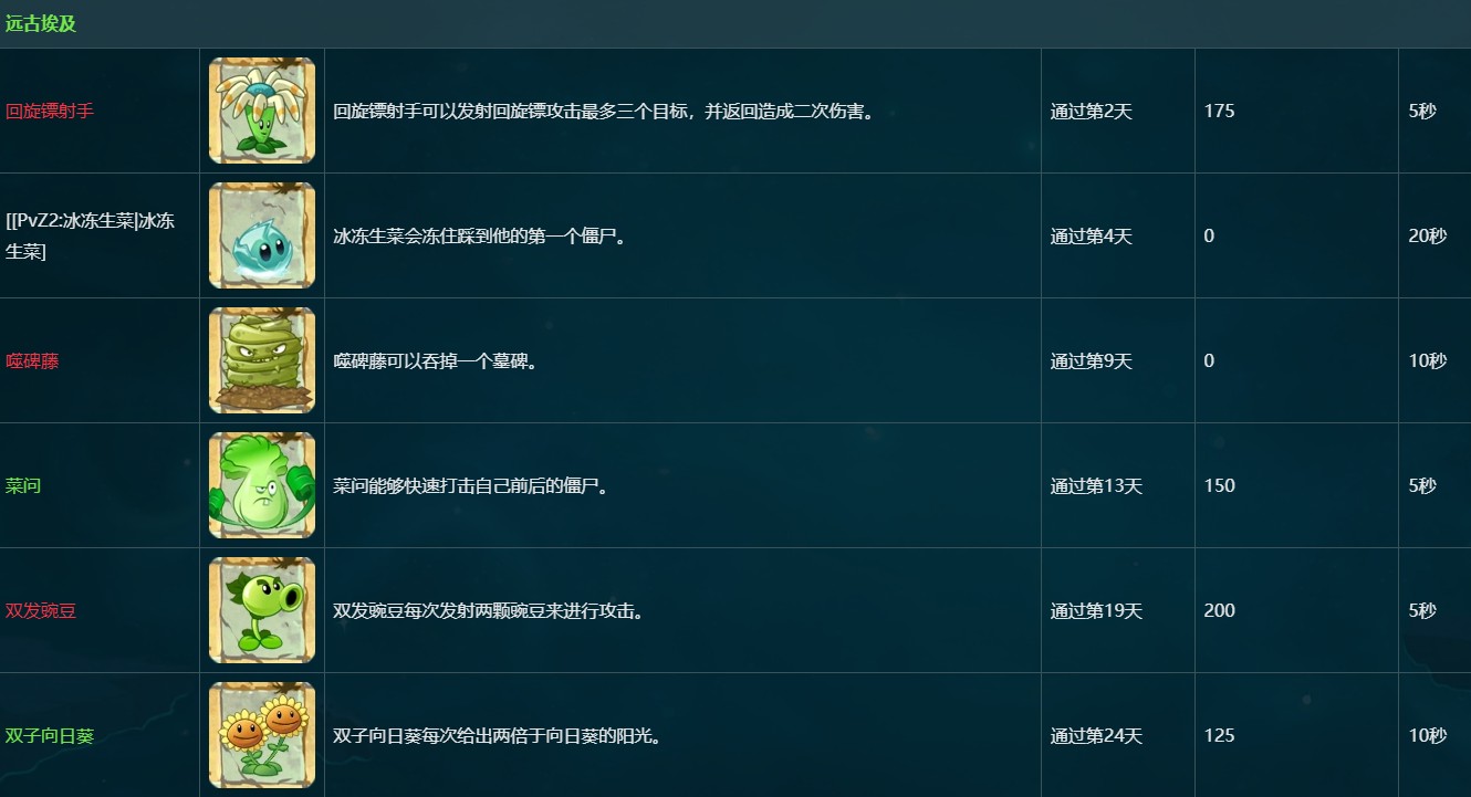 植物大战僵尸2最新版本2025