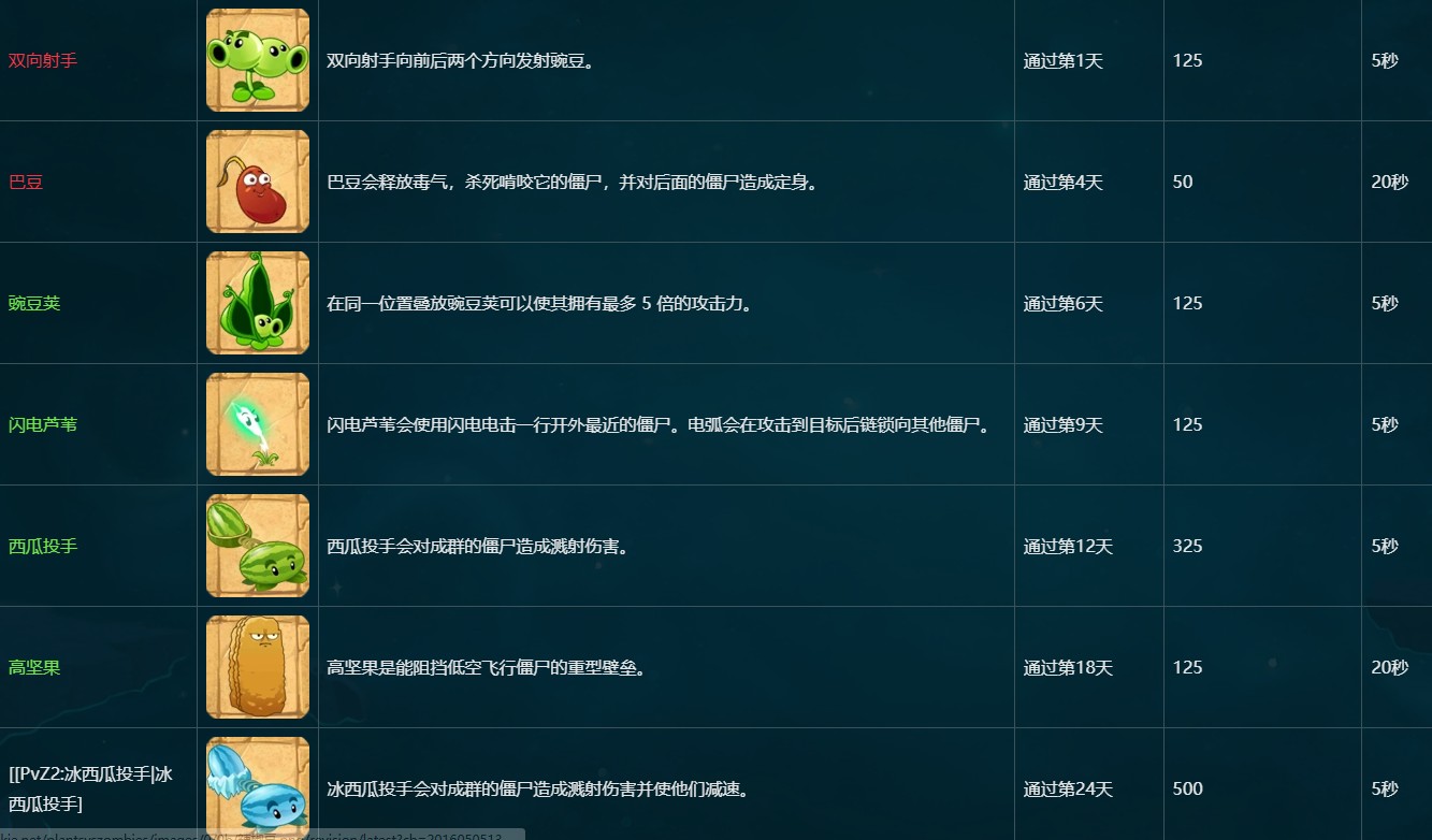 植物大战僵尸2最新版本2025