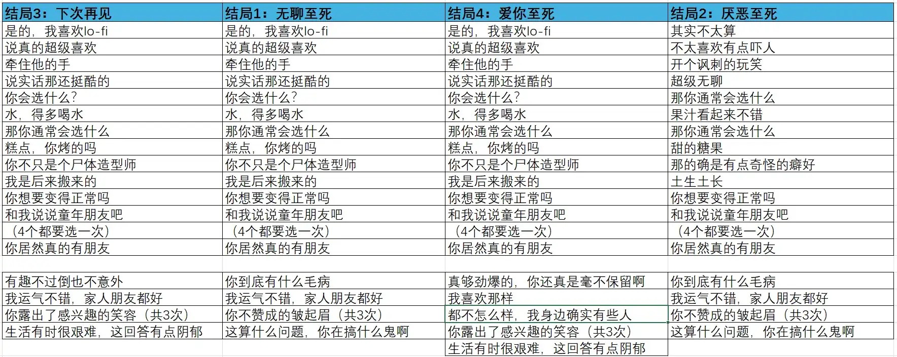 在墓园约会游戏