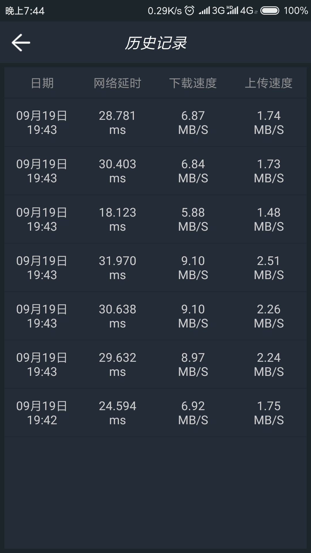 网络测速专家15203