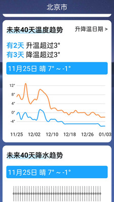 精准通天气15212