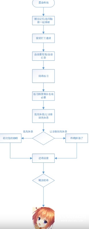 星光咖啡馆与死神之蝶steam移植版