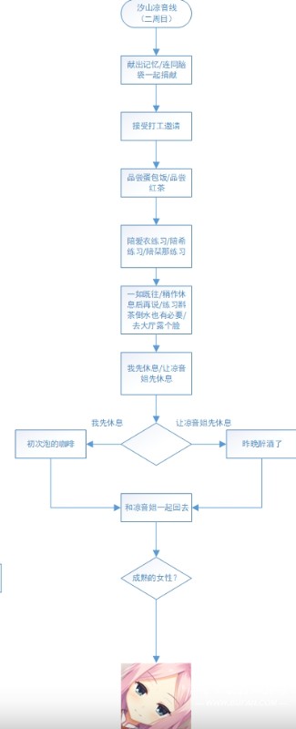 星光咖啡馆与死神之蝶steam移植版