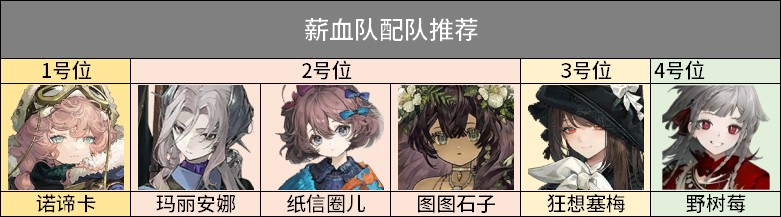 重返未来1999 3.3版本玛丽安娜培养攻略