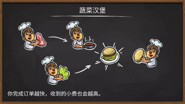 胡闹厨房手机版0