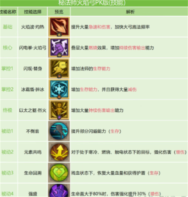 英雄没有闪火弓竞技场强力搭配指南