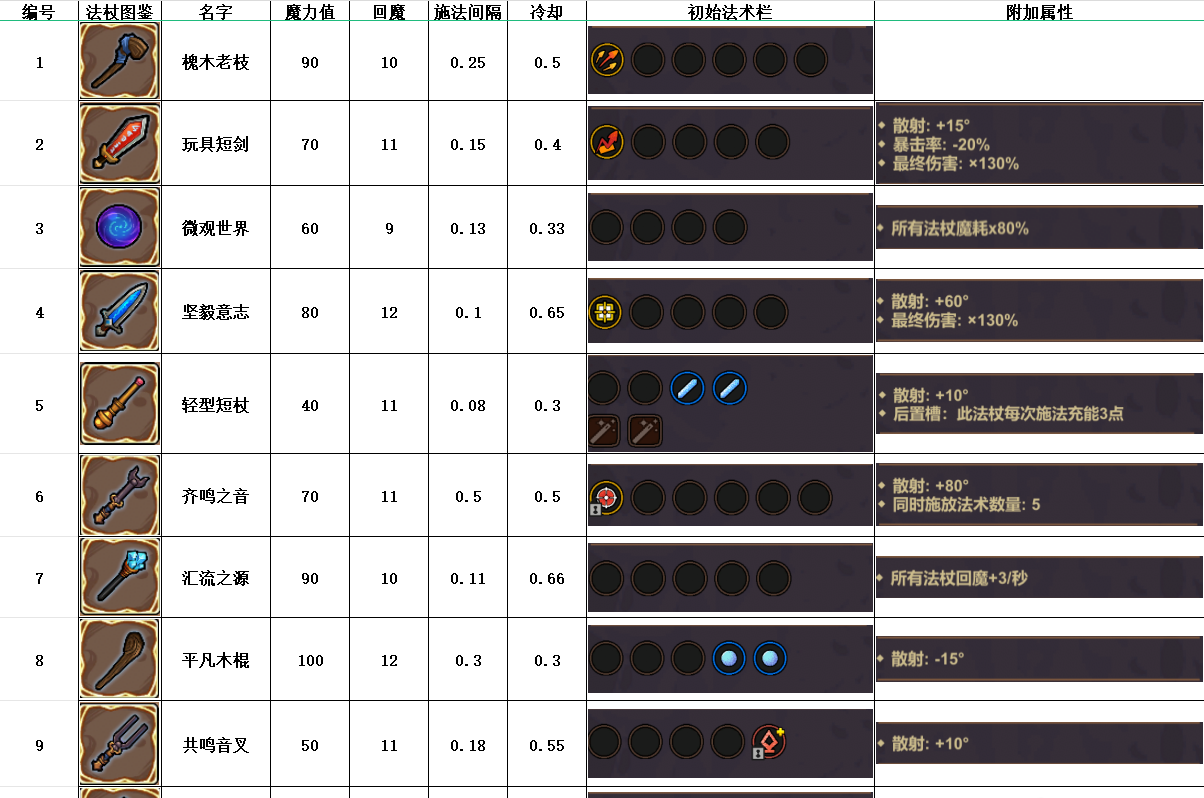 魔法工艺官网版