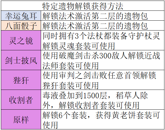 魔法工艺官网版