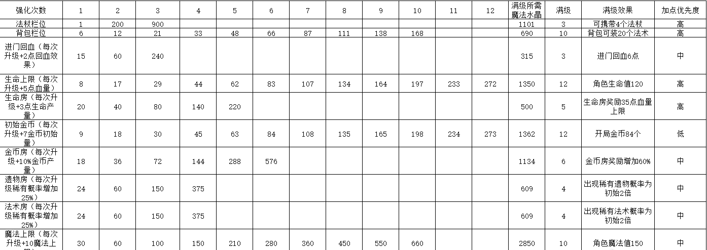 魔法工艺官网版