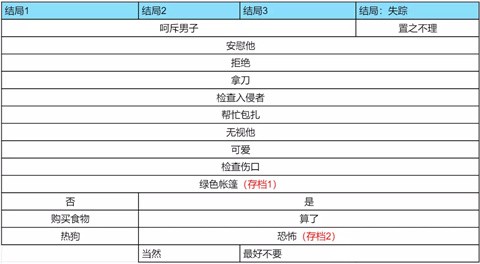 怪胎马戏团中文版
