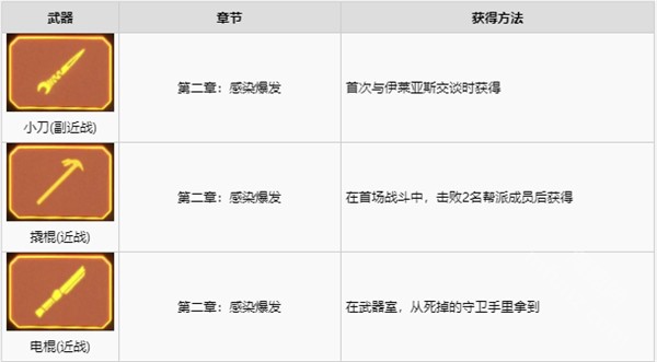 木卫四协议手机版