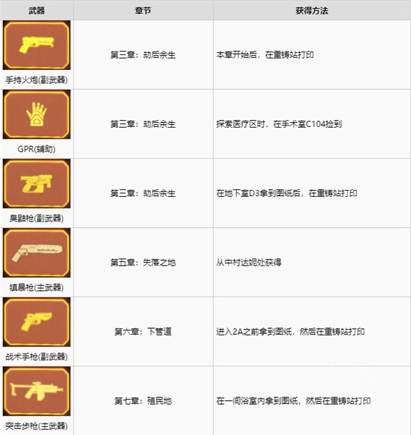 木卫四协议手机版