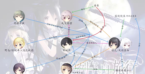 星空列车与白的旅行