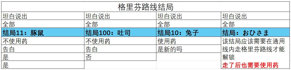 结局解锁选项攻略汇总截图5