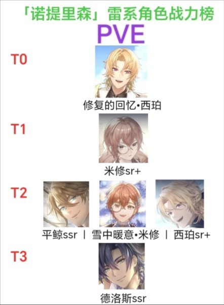 诺提里森于黎明之前5