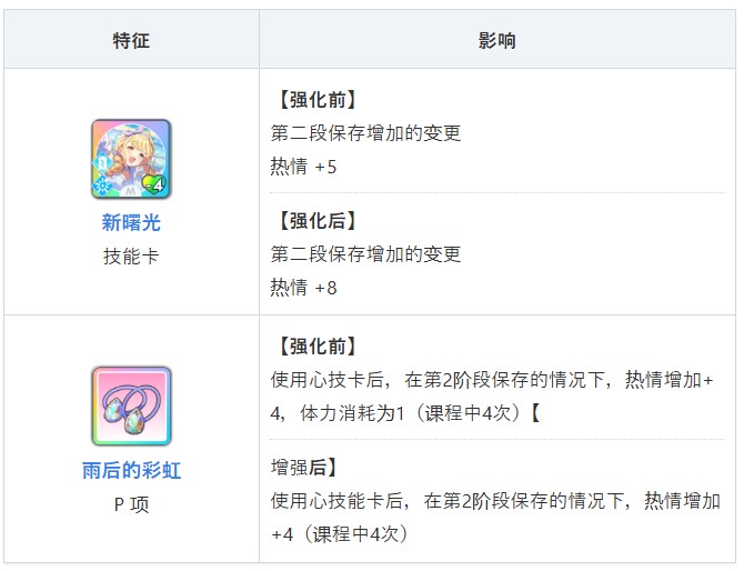 学园偶像大师汉化版