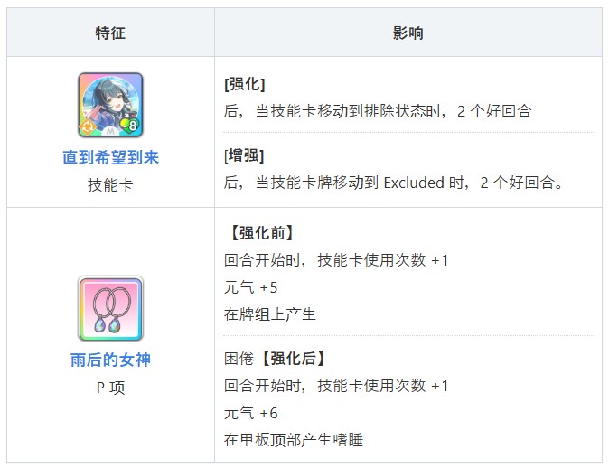 学园偶像大师汉化版