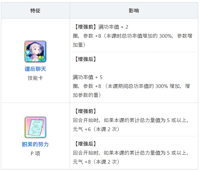 学园偶像大师汉化版