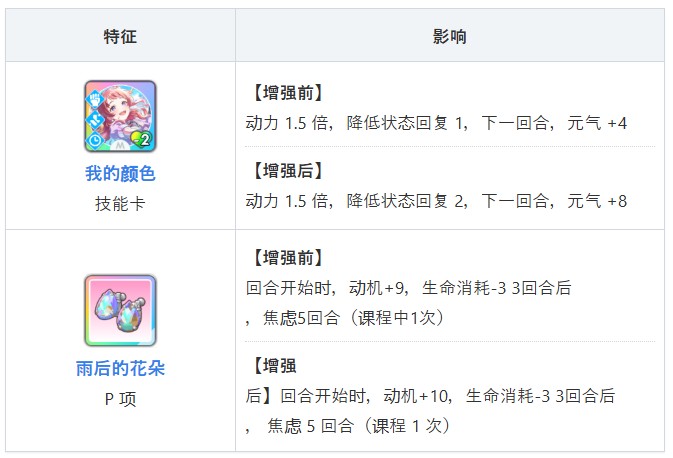 学园偶像大师汉化版