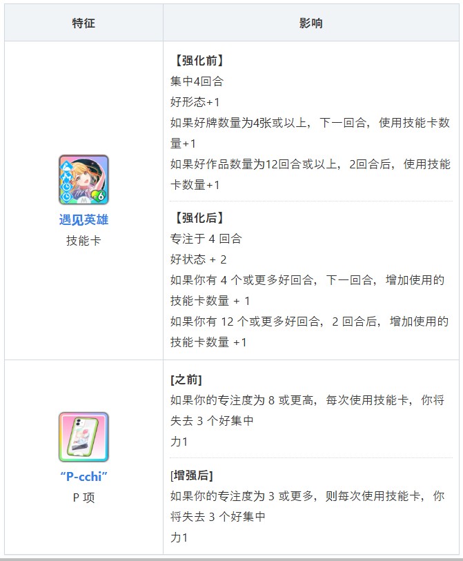 学园偶像大师汉化版