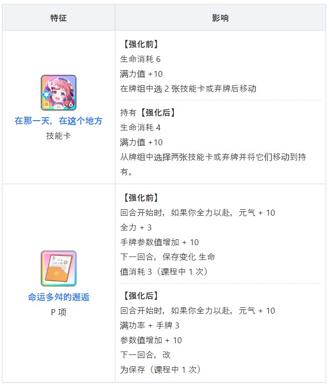 学园偶像大师汉化版