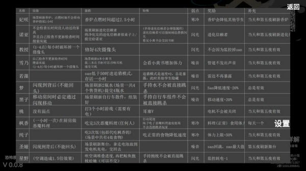 夏莱的五夜后宫2手游官方新版本