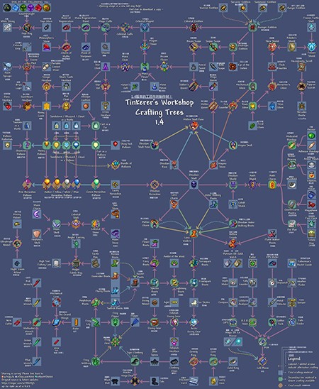 泰拉瑞亚1.4.5国际服