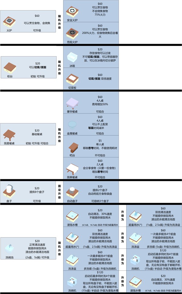 升级图鉴截图1