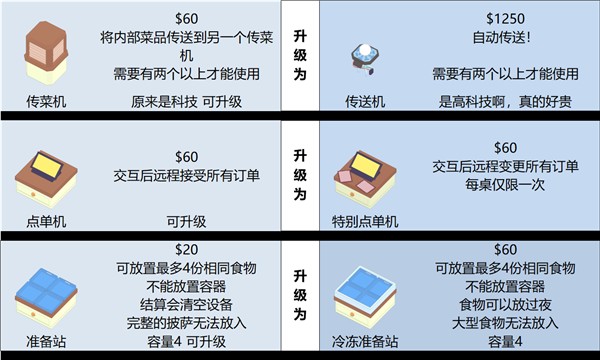 升级图鉴截图3