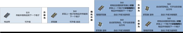 升级图鉴截图4