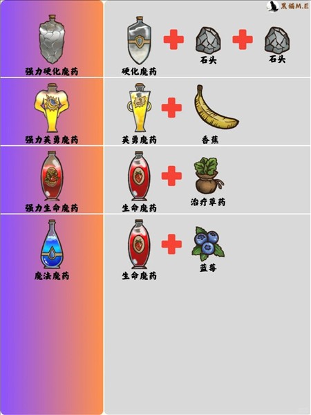 背包乱斗手游版