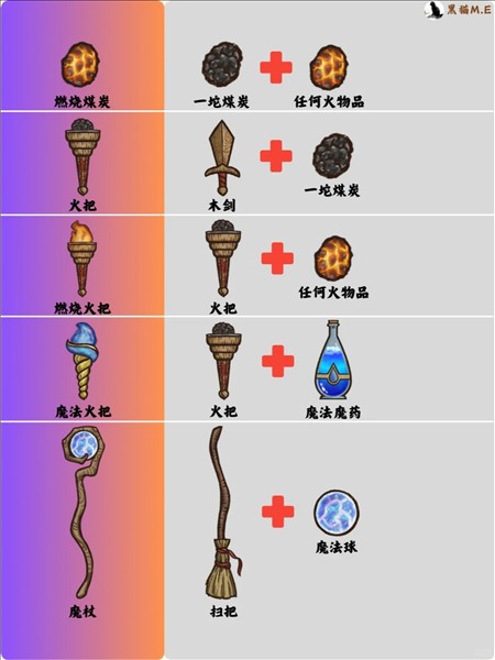 背包乱斗手游版