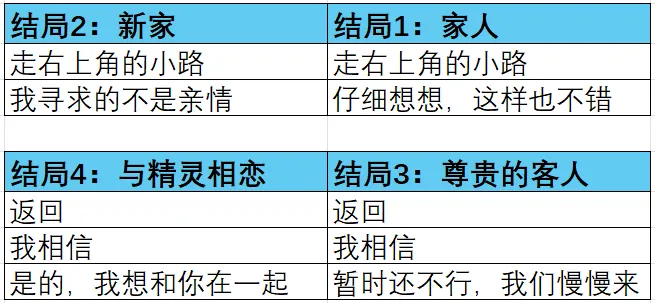 爱再绽放完整版