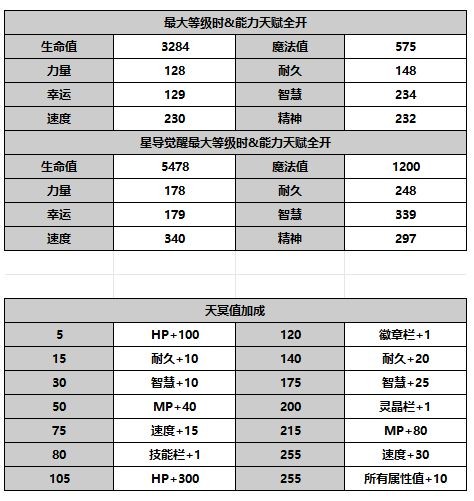 《另一个伊甸超越时空的猫》AS库勒沃角色攻略
