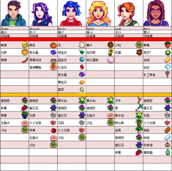 星露谷物语1.6手游版