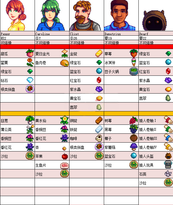 星露谷物语1.6手游版