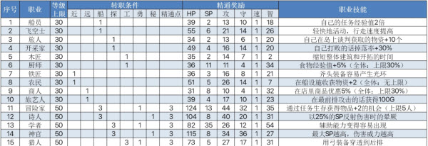 飞空艇探险物语内置菜单版