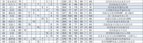 飞空艇探险物语内置菜单版