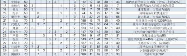 飞空艇探险物语内置菜单版