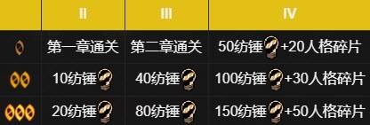 人格系统介绍配图2