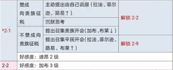 时光公主游戏截图20