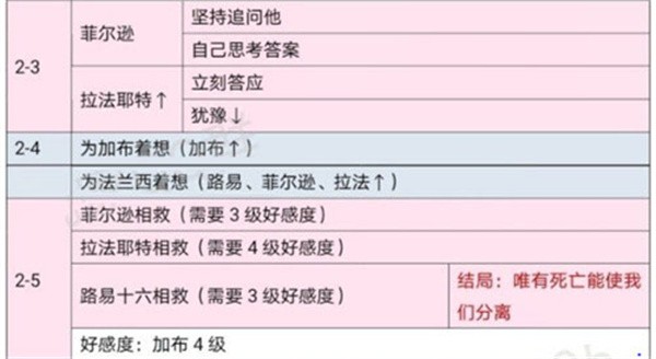 时光公主游戏截图21