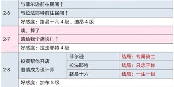 时光公主游戏截图22