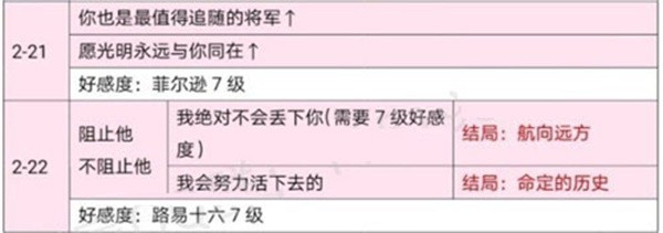 时光公主游戏截图26