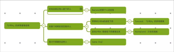 少年A的异常爱情手机版