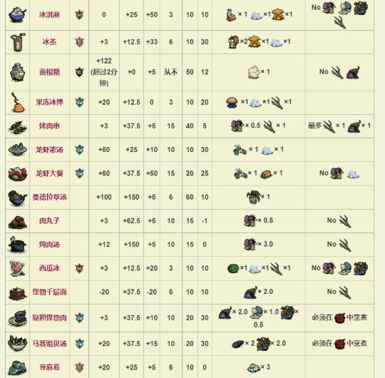 饥荒上帝模式版