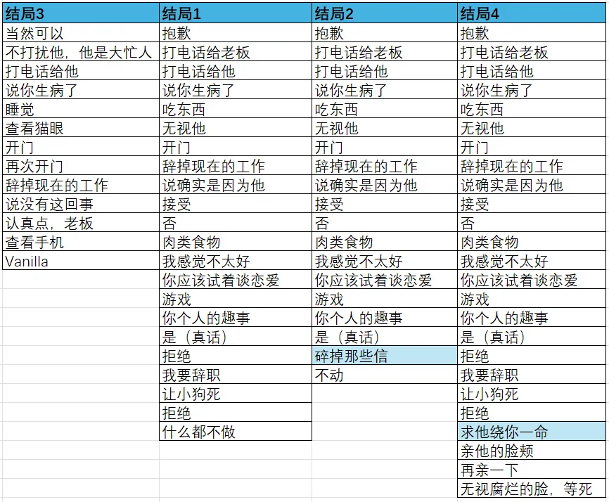 请不要辞职幽灵工作室汉化移植版